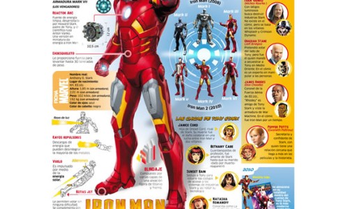 10 razones para incluir la infografía en su estrategia de marketing de contenidos