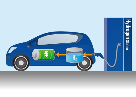 Cómo funcionan los coches de hidrógeno