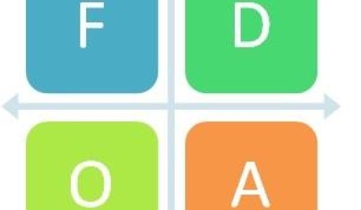 Cuál es el significado de FODA